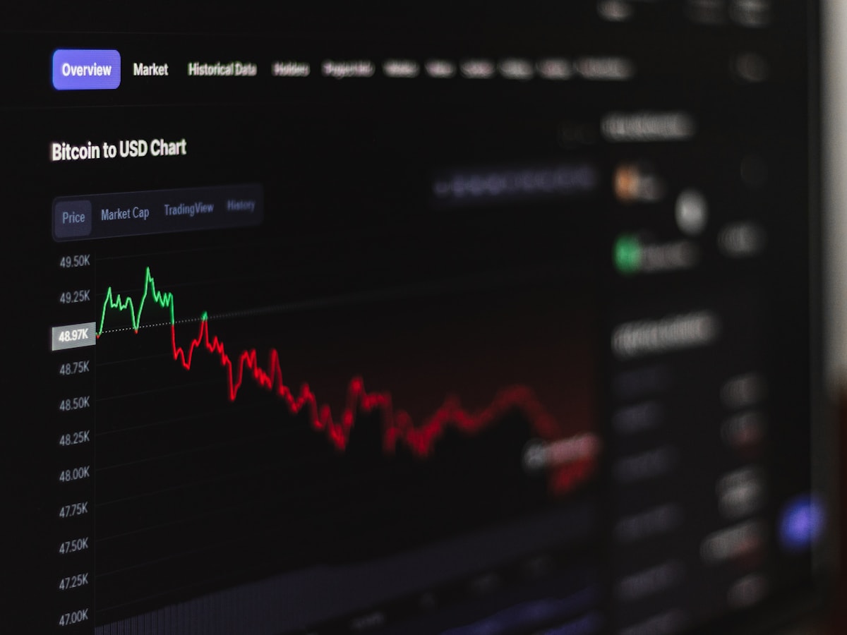 Macro signals dashboard